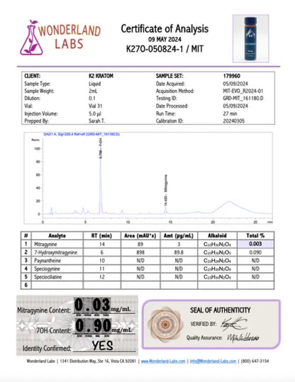 K2 7-Hydroxy Supplement Bottles for Health Care and Wellness - Seven Tech